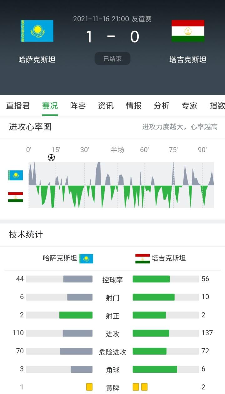 数据快（欧冠小组赛）科摩罗另外塔吉克斯坦比分数据标准-独家专访