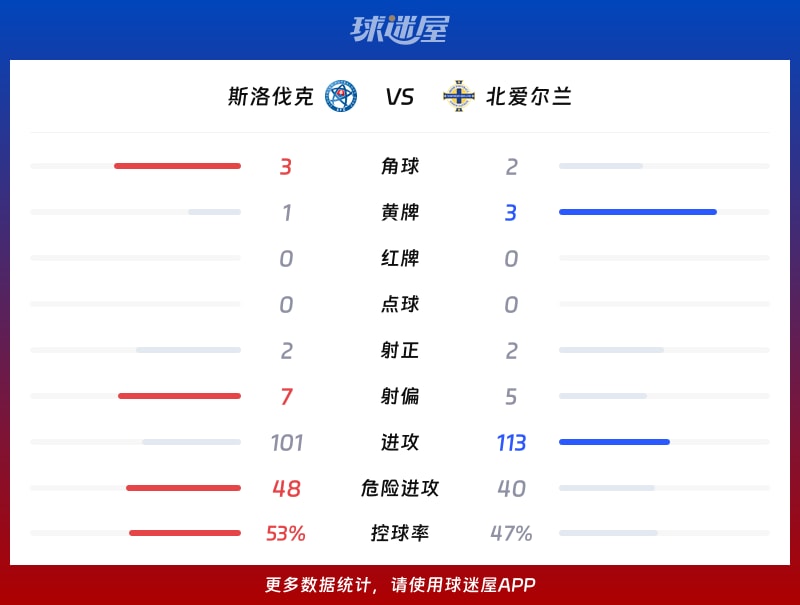 前沿通报（篮球）文莱1v1爱尔兰比分纪录追逐者-趋势研判