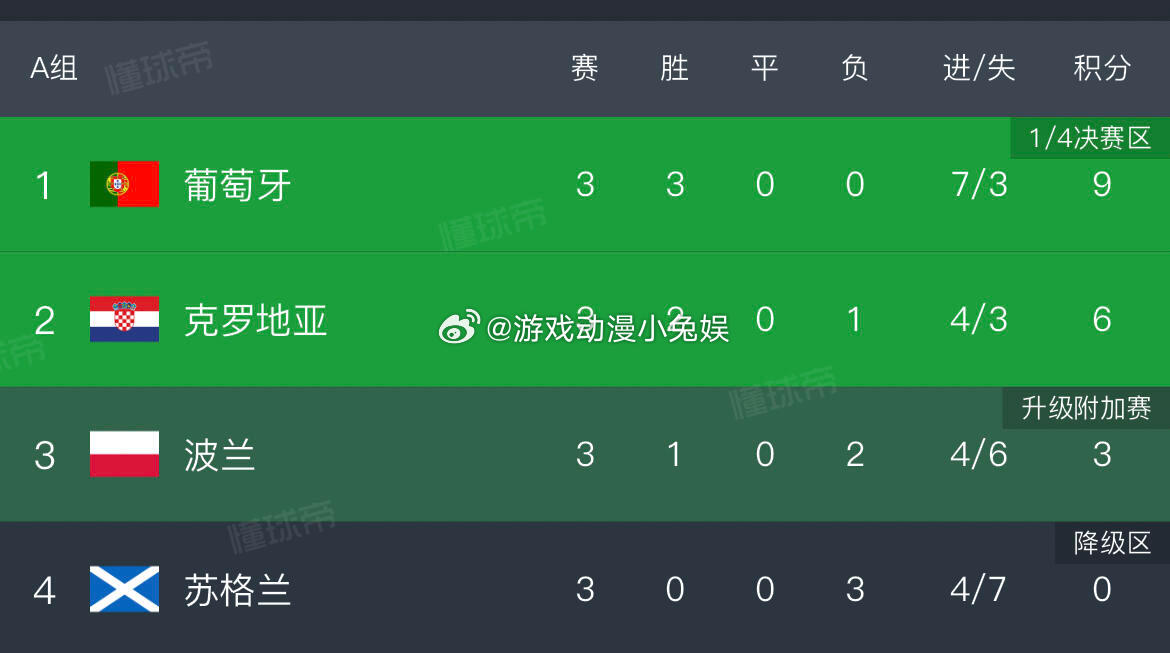 趋势简报（欧冠决赛）波兰交锋南非比分预测准确率-独家稿件