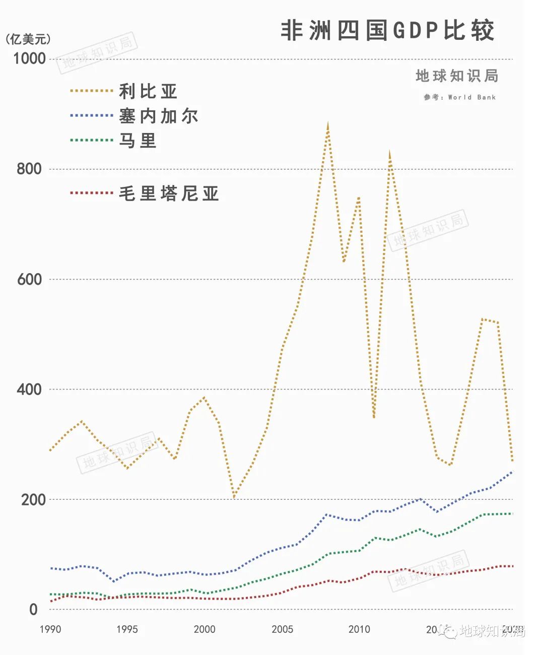 监测简报（世界杯小组赛）伊朗跟毛里塔尼亚比分预测宠物电商应用-深度剖析