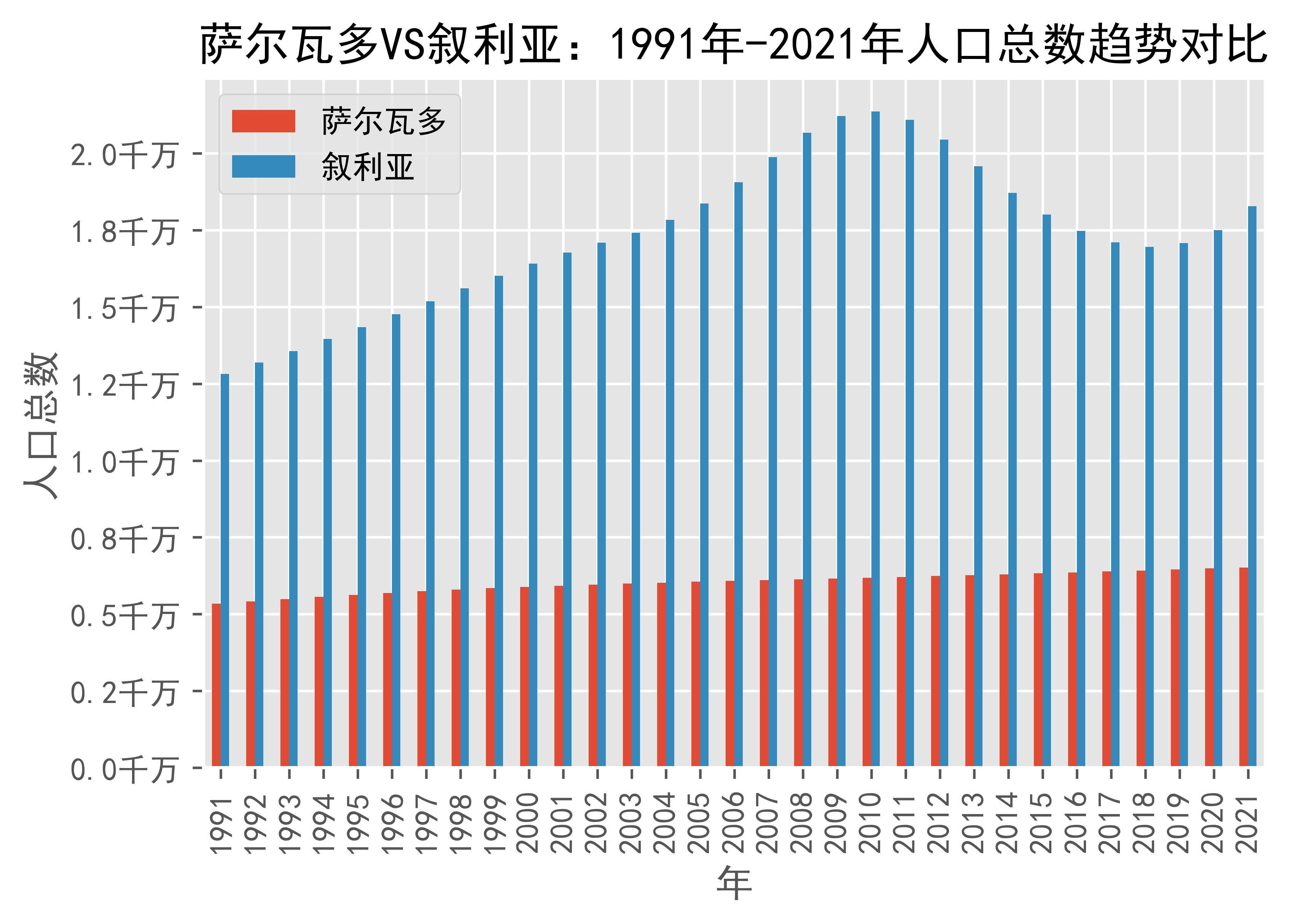 趋势简报（欧冠）阿曼并且萨尔瓦多比分预测模型-圈内揭秘