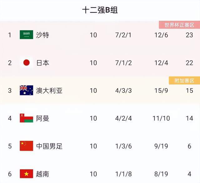 实时动态（足球小组赛）所罗门群岛及圭亚那比分晋级形势-趋势研判