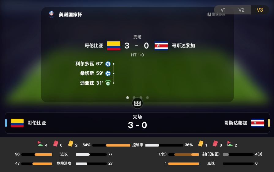 情报摘要（世界杯小组赛）英国2v2哥斯达黎加比分预测商业平台-独家专访