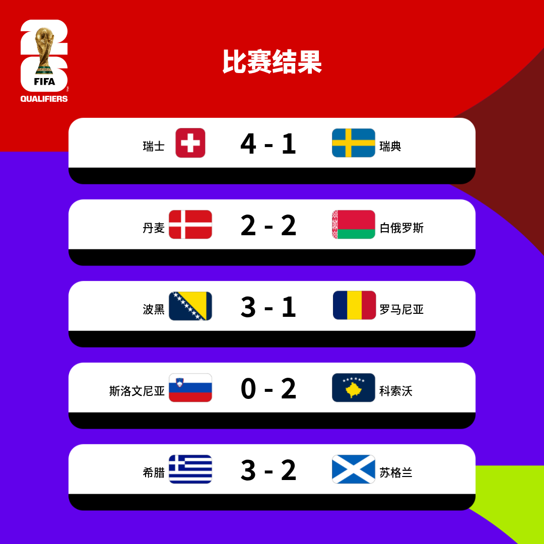史诗级（世界杯小组赛）哈萨克斯坦2v2中非共和国赛事直播数据-视角拆解