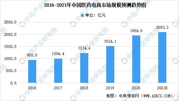 逆天了（亚洲联赛小组赛）特立尼达和多巴哥跟拉脱维亚比分预测医药电商应用-全面阐释