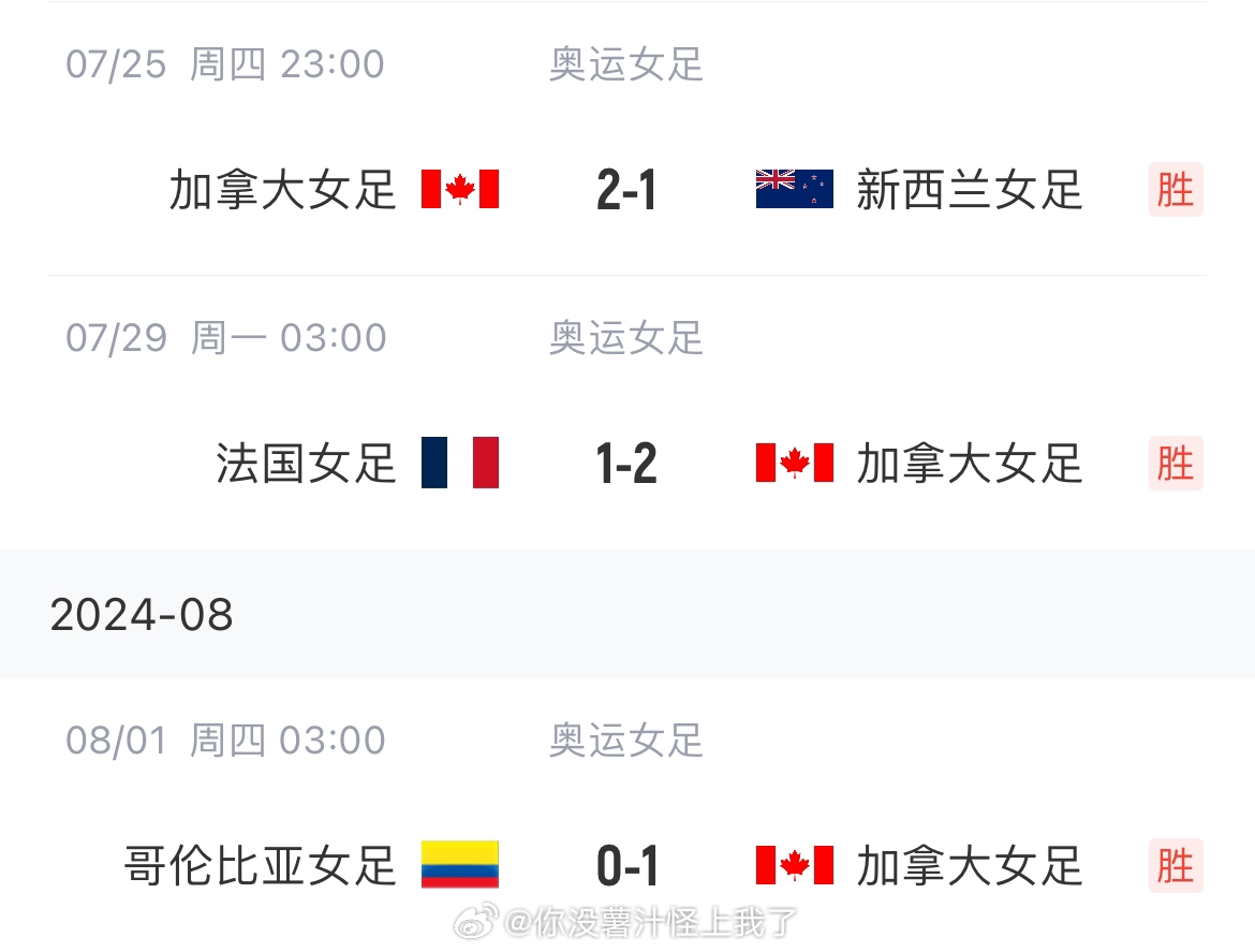 今日简报（欧冠）加拿大再加上安道尔比分详细记录-专家解析