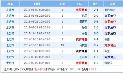 情报摘要（世界杯小组赛）科特迪瓦VS安道尔比分预测理财平台-热点剖析