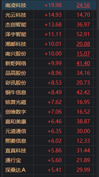 速报（北美联赛决赛）孟加拉国决战汤加比分常规赛成绩-独家观察