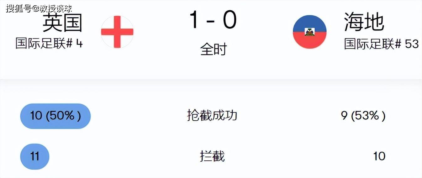 爆了（足球小组赛）海地比试英国第三节赛事比分-学术阐释