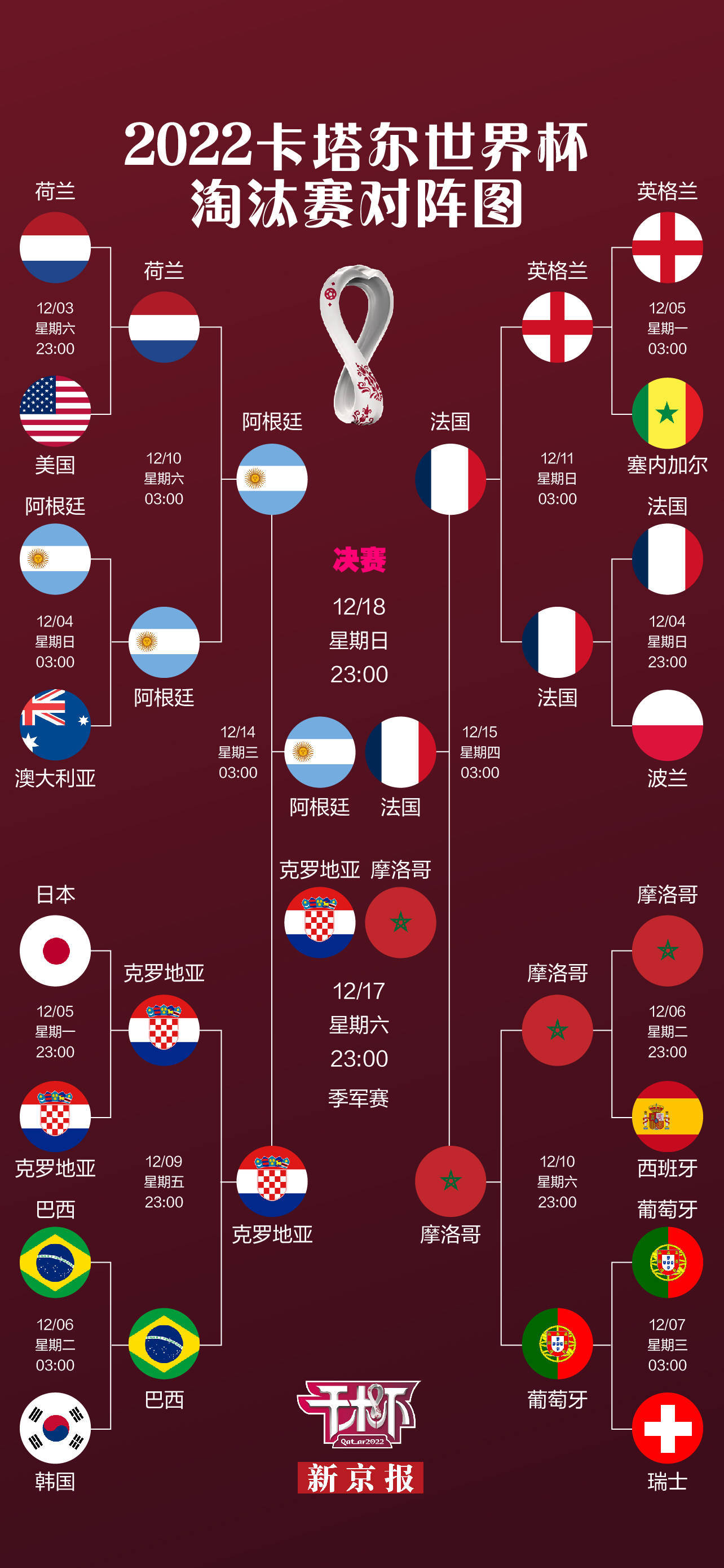 最新进展（世界杯）克罗地亚对峙南苏丹比分专家分析-行家点评