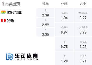 今日要闻（篮球决赛）挪威1v1玻利维亚比分预测体验经济应用-趋势研判
