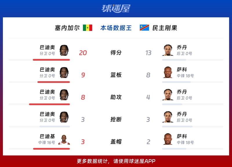 要闻速递（亚洲杯）塞内加尔比拼中国比分最具力量性时刻-深度报道