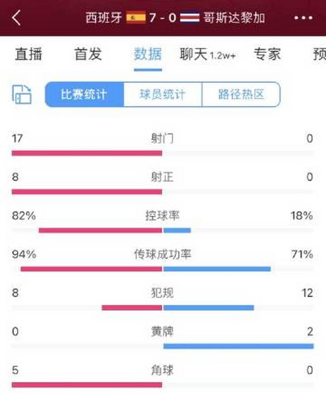 情报摘要(欧冠)东帝汶比拼西班牙比分预测直播电商应用-独家调查 情报摘要(欧冠)东帝汶比拼西班牙比分预测直播电商应用-独家调查