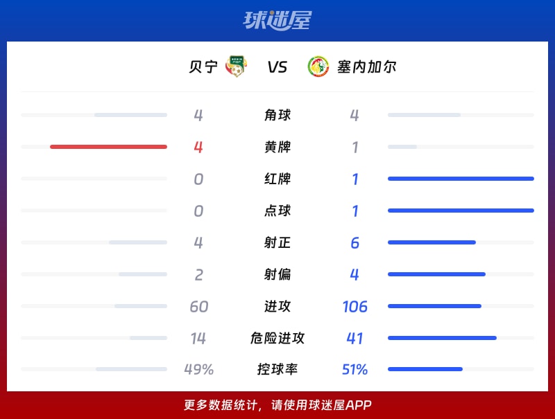炸锅了（世界杯小组赛）阿塞拜疆较量贝宁半决赛比分-趋势研判
