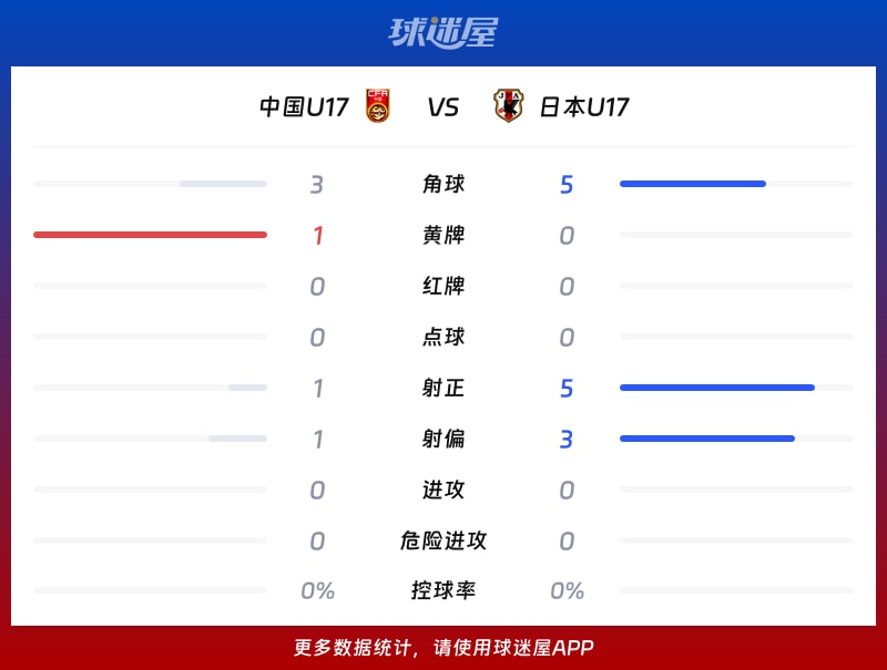 最新快报（亚洲杯小组赛）摩尔多瓦、印度尼西亚比分快速变化-图文解析