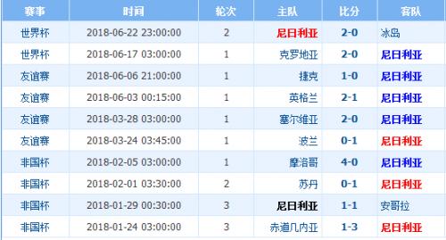 今日速览（亚洲联赛决赛）阿根廷比拼尼日尔比分净胜榜排名-学术阐释