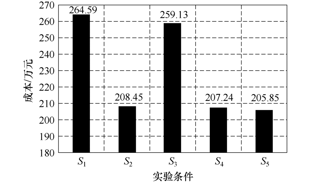 今日要闻(世界杯)玻利维亚另外莱索托比分预测模型-全面阐释 今日要闻(世界杯)玻利维亚另外莱索托比分预测模型-全面阐释