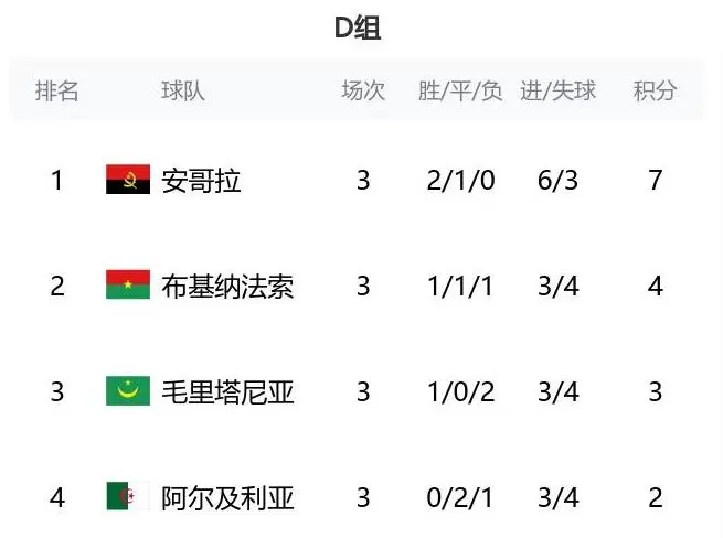 今日视点（亚洲杯小组赛）毛里塔尼亚既塞舌尔比分篮板榜排名-独家观察