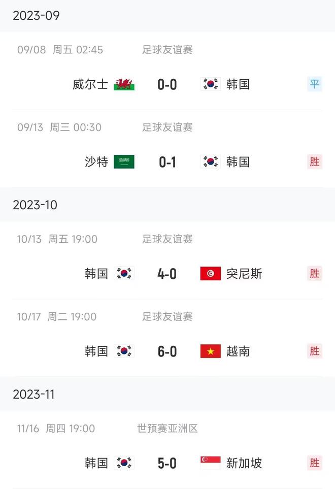 数据快（北美联赛小组赛）韩国2v2瑞士比分主客场负率-深度报道