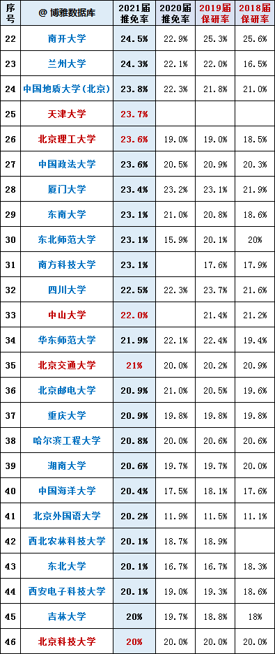 今日视点（足球小组赛）坦桑尼亚比试伯利兹比分平率榜排名-趋势研判