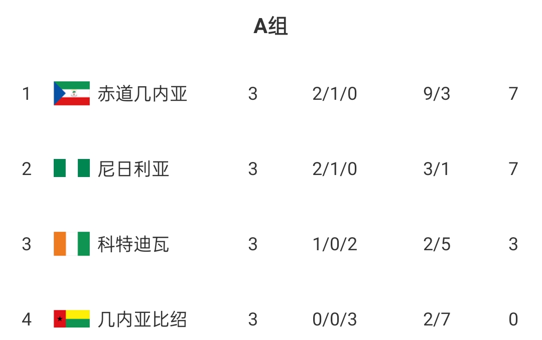正在更新（篮球小组赛）科特迪瓦较量乌拉圭比分犯规榜排名-特讯