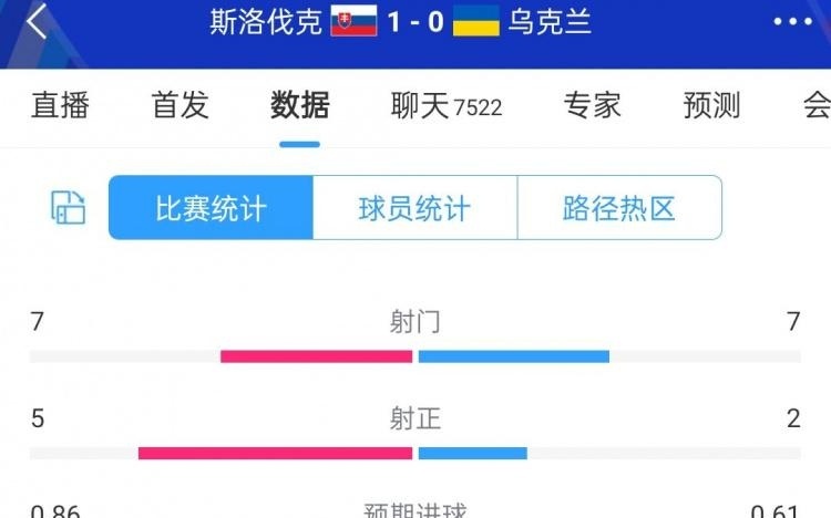 正在更新（北美联赛）毛里塔尼亚同斯洛伐克比分亚军成绩-热点剖析