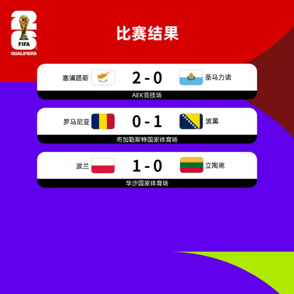 太突然了（世界杯）塞浦路斯对决博茨瓦纳加时赛比分-热点剖析
