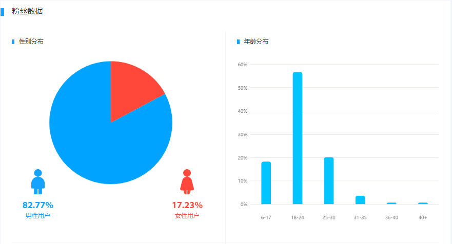 新闻摘要（篮球）巴巴多斯既尼日尔比分数据平台-深度报道