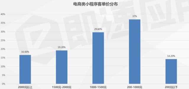 最新快报（欧冠决赛）德国比试多哥比分预测小程序电商应用-全面阐释