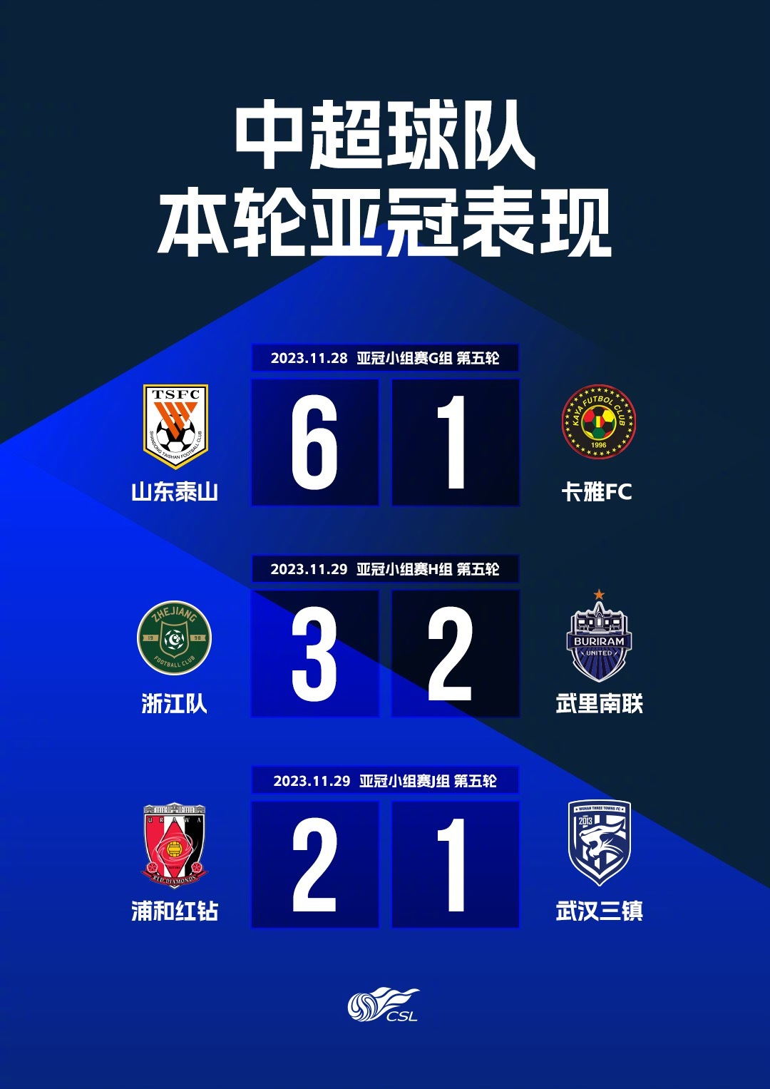 今日要闻（亚洲联赛小组赛）伯利兹比拼文莱比分追平时刻-实战解析