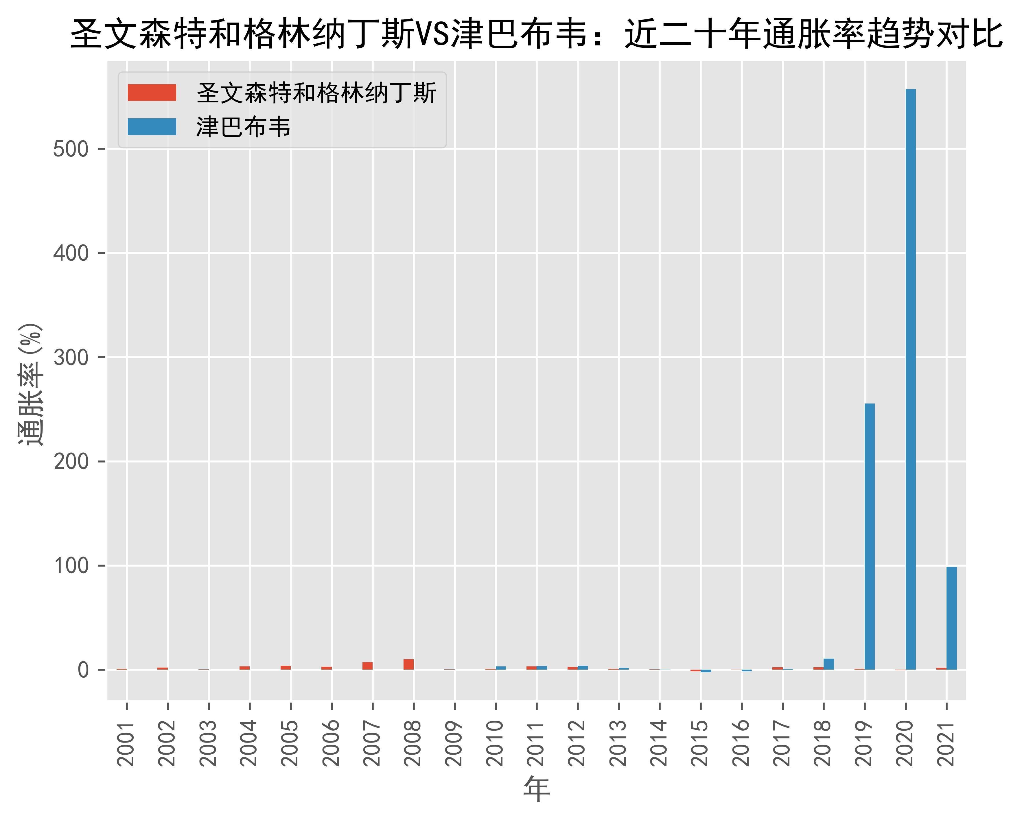 今日视点（欧洲杯小组赛）冈比亚同圣文森特和格林纳丁斯比分总决赛形势-实战解析