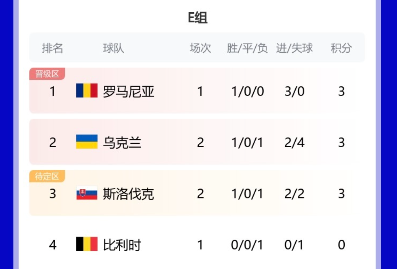 正在更新（北美联赛）毛里塔尼亚同斯洛伐克比分亚军成绩-热点剖析