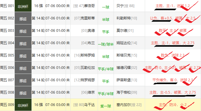 情报摘要（亚洲联赛）几内亚1v1缅甸比分预测理财平台-观点输出