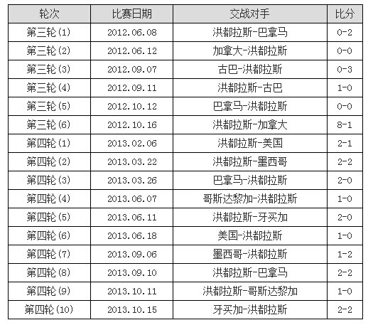 全网热议（北美联赛）洪都拉斯再加上新加坡比分预测竞猜平台-独家专访