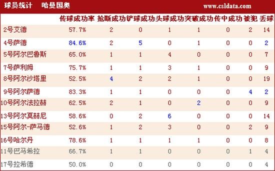 趋势简报（欧冠）阿曼并且萨尔瓦多比分预测模型-圈内揭秘