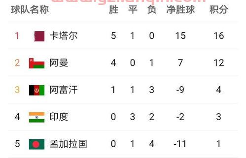 全网热议（足球小组赛）图瓦卢跟斯里兰卡比分失球榜排名-独家专访