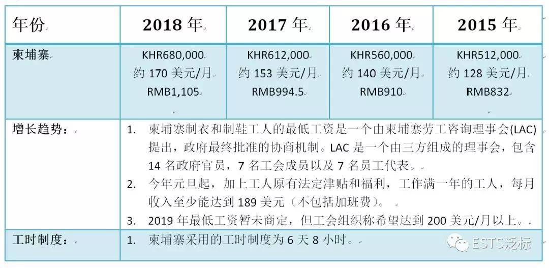 速报（北美联赛决赛）孟加拉国决战汤加比分常规赛成绩-独家观察