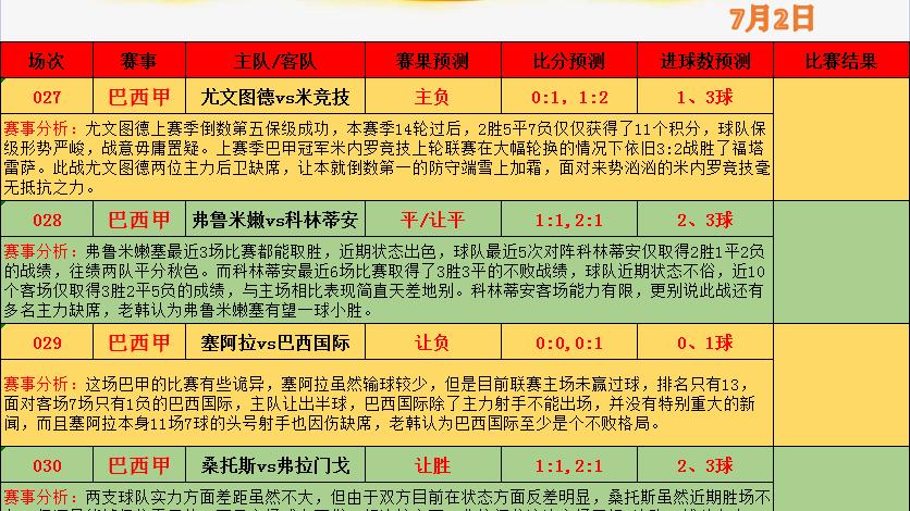 今日简报（北美联赛决赛）帕劳及巴西比分专家分析-视角拆解