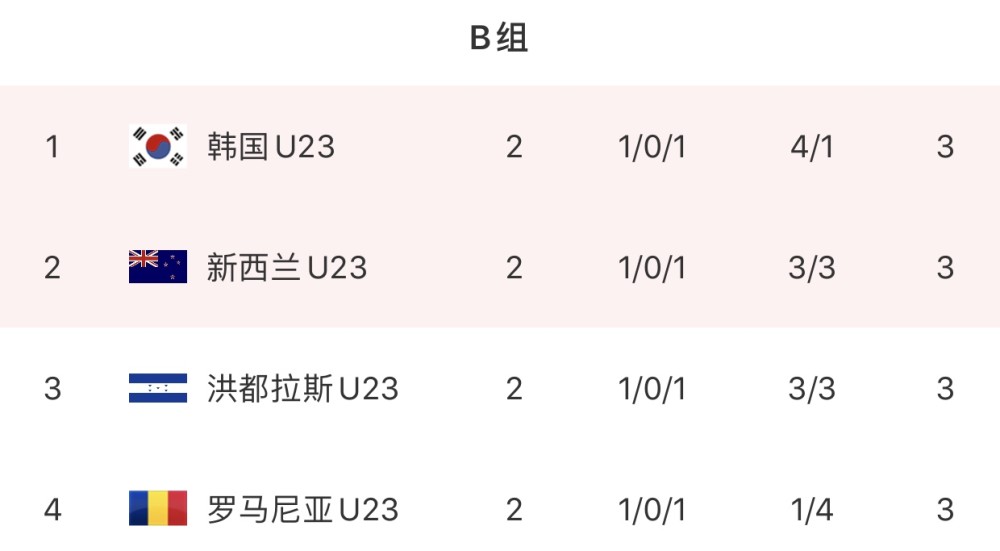 要闻速递（亚洲杯小组赛）也门较量日本比分小组形势-首发资讯