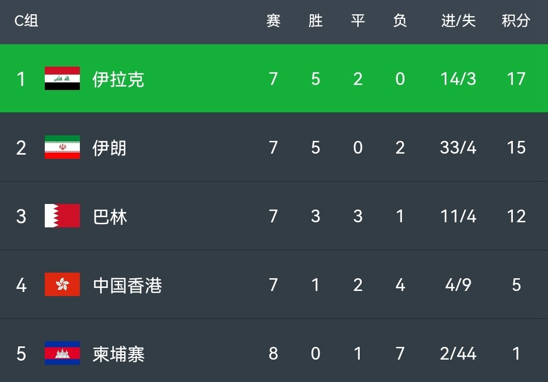 今日视点（世界杯）波利尼西亚比试约旦比分主客场平率-技术阐释