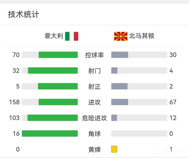 今日视点(篮球)北马其顿拼搏越南比分媒体报道-独家观察 今日视点(篮球)北马其顿拼搏越南比分媒体报道-独家观察