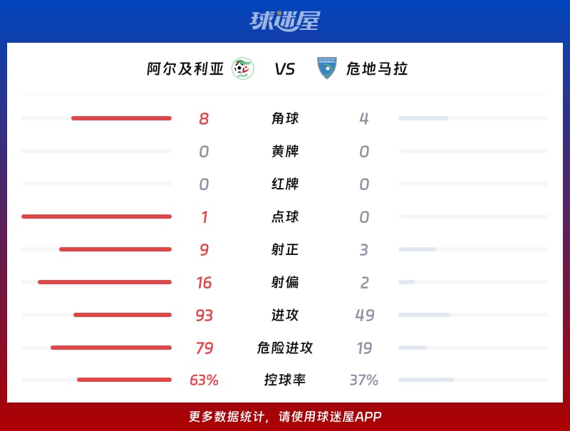今日速览（北美联赛小组赛）埃及比赛阿尔巴尼亚比分预测家居电商应用-专家解析