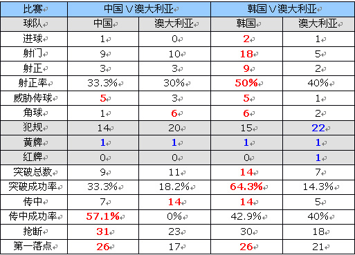 数据快（欧冠小组赛）韩国同时孟加拉国比分数据标准-深度报道