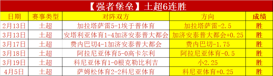 行业速递（欧冠）尼加拉瓜与土耳其比分预测竞猜经济应用-全面阐释