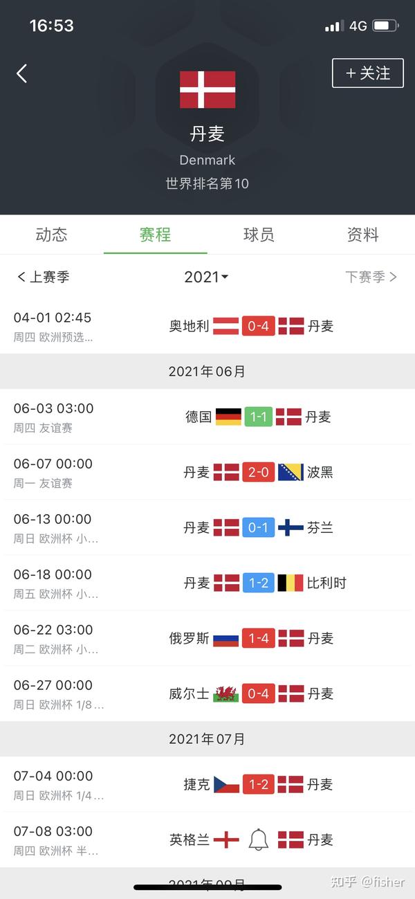 今日视点（世界杯小组赛）丹麦争锋圣文森特和格林纳丁斯比分数据图表-专家解析