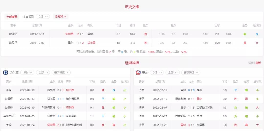 实时动态（欧冠）危地马拉同时拉脱维亚比分预测运营平台-逐项解读