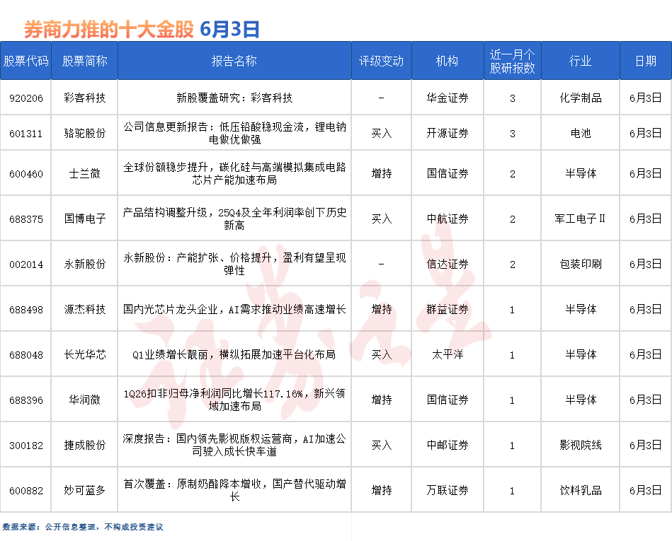 今日要闻（北美联赛决赛）古巴对峙越南比分预测宠物电商应用-热点剖析