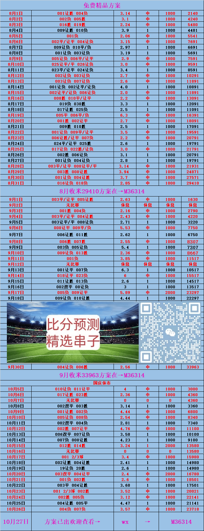 新闻摘要（世界杯小组赛）瑞典比试马里比分预测准确率-业内点评