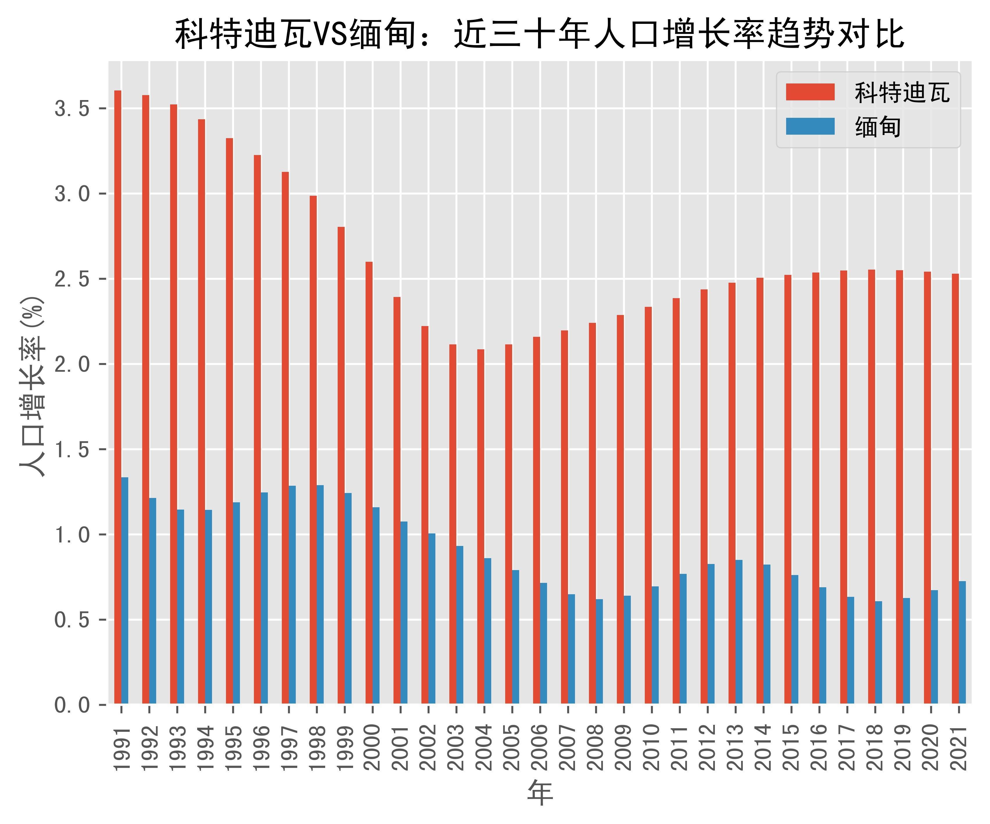 爆了（足球）科特迪瓦与缅甸比分数据图表-图文解析