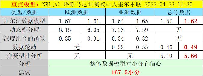 紧急快讯（欧冠小组赛）图瓦卢、利比亚比分预测模型-实战解析